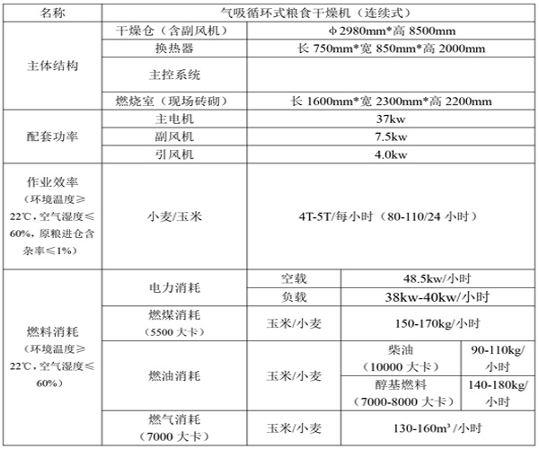 連續(xù)式參數(shù)表.jpg